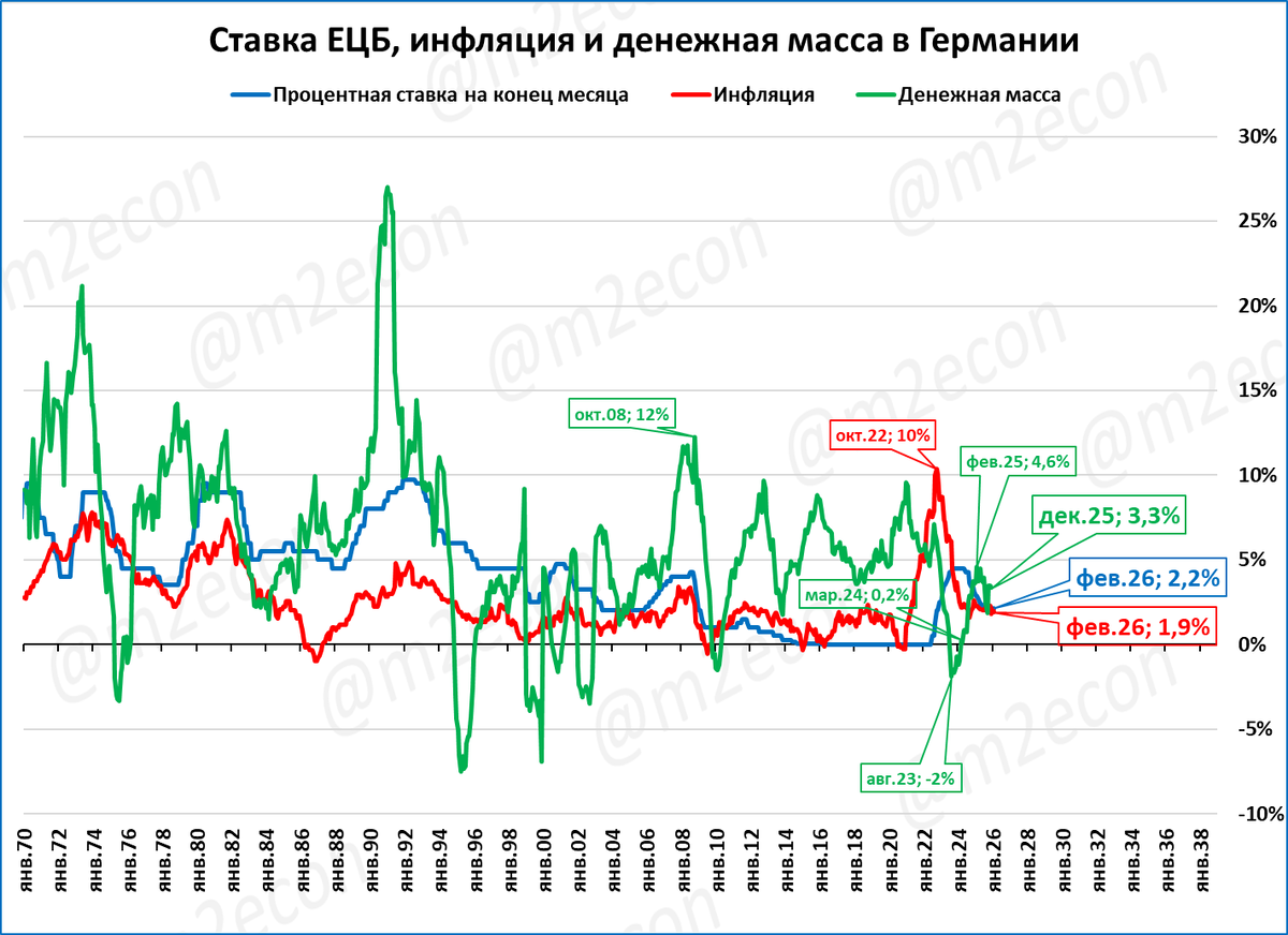 Макрообзор № 12 (2026)