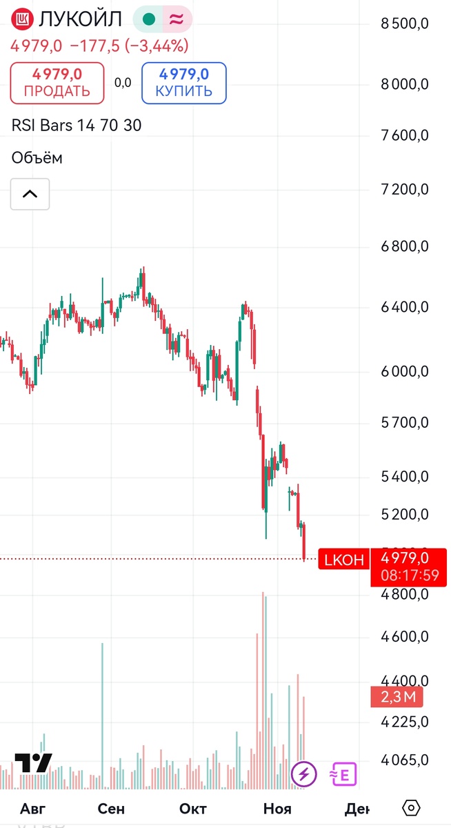 Акции Лукойла вычёркиваем?