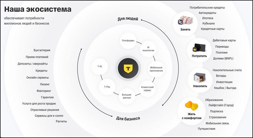 Т-технологии (T). Отчет 2025. Дивиденды