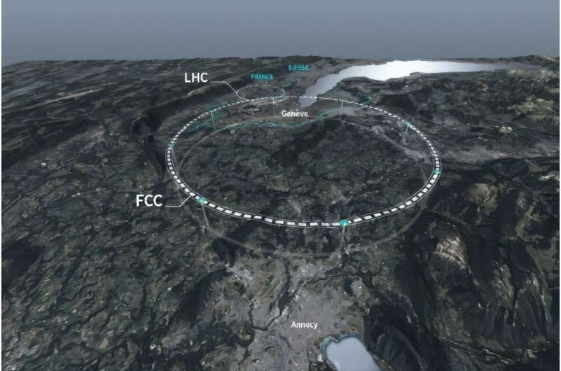 Чисто технически новый огромный коллайдер FCC построить можно, однако критика экологов и экономистов никуда не делась
