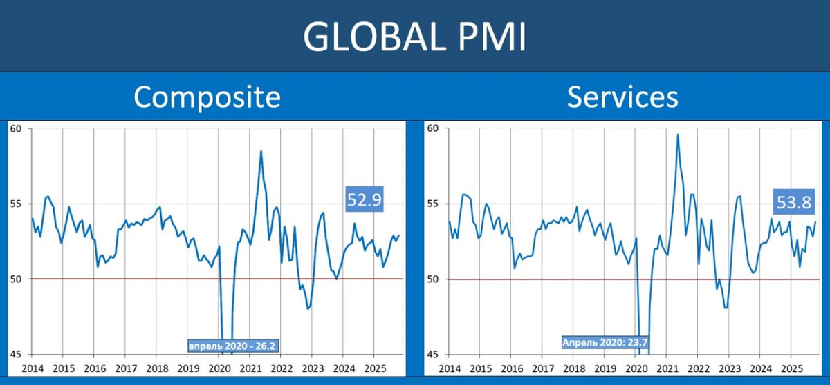 Макрообзор № 45 (2025)