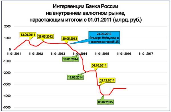 Парус, три капитана и Центральный банк