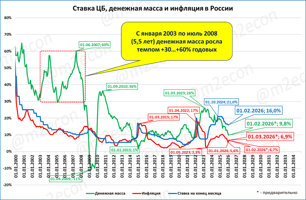 Миф о пользе экспорта