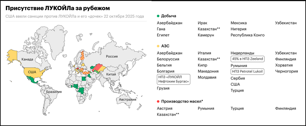 Лукойл (LKOH). Отчёт 2025. Дивиденды