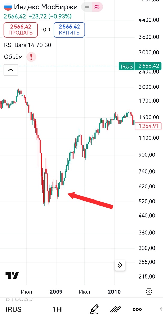 Взял деньги у родственников в доверительное управление. Ошибки молодости