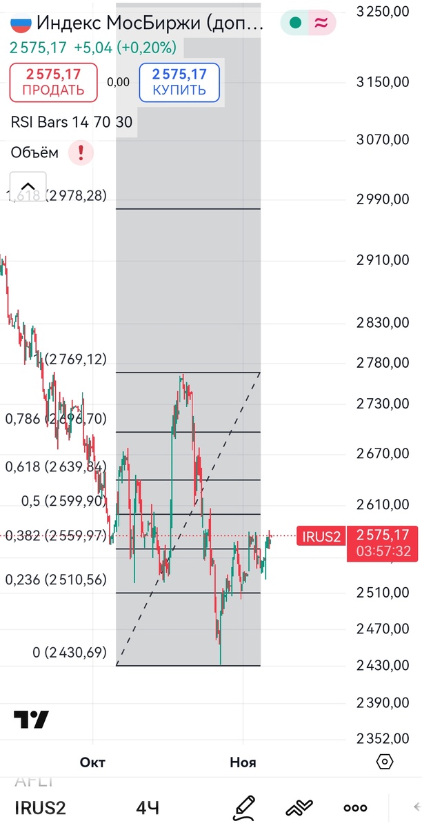 Индекс ММВБ был бы выше 2600, если не негатив с Лукойлом. Инвесторы хотят покупать