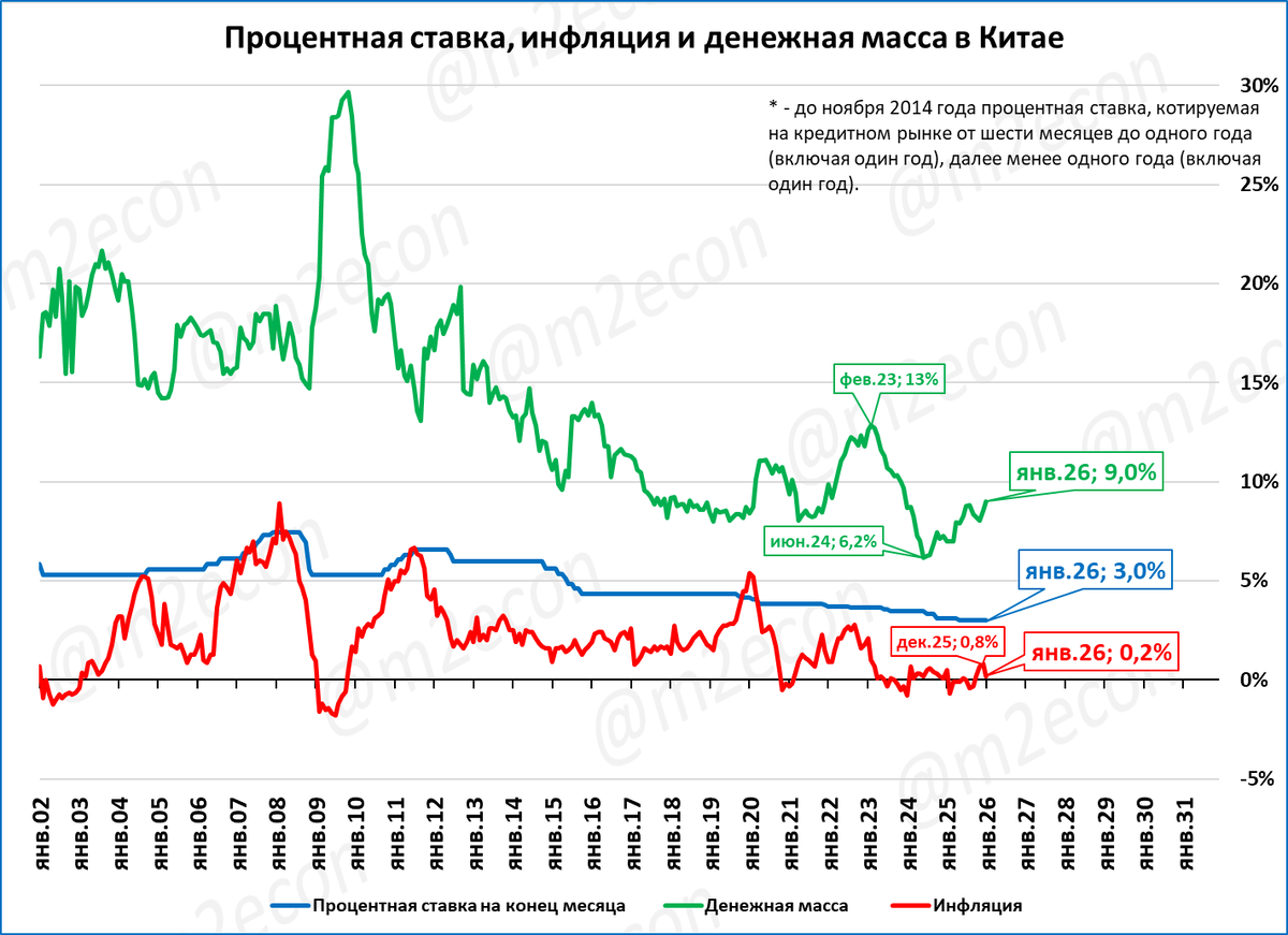 Макрообзор № 7 (2026)