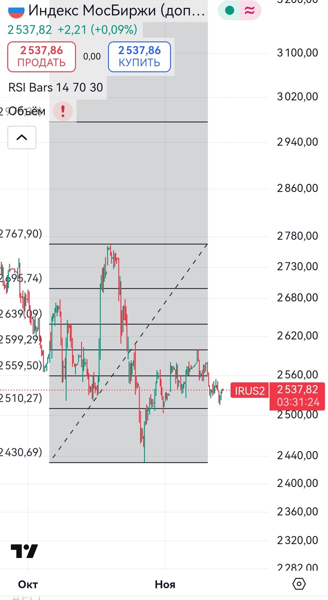 Рынок в России готов выйти из боковика. Затишье перед бурей. Иностранные рынки штормит