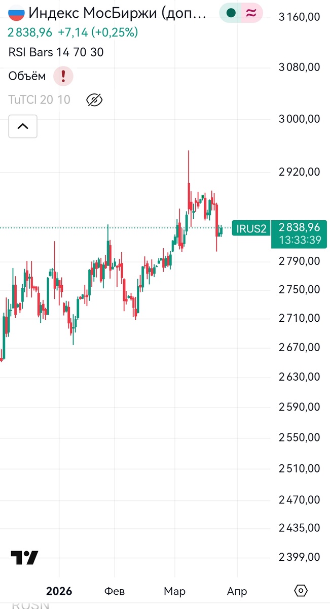 Тихий биржевой обвал в России. Без пафоса и громких заголовков