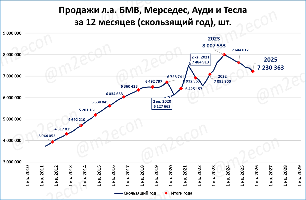 Макрообзор № 5 (2026)