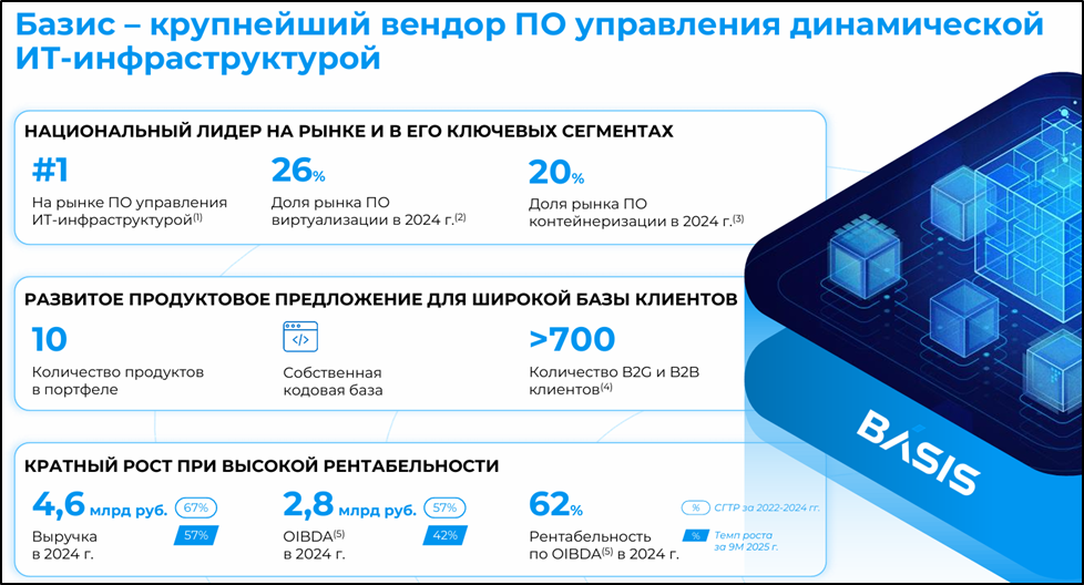 Базис (BAZA). Стоит ли участвовать в IPO?