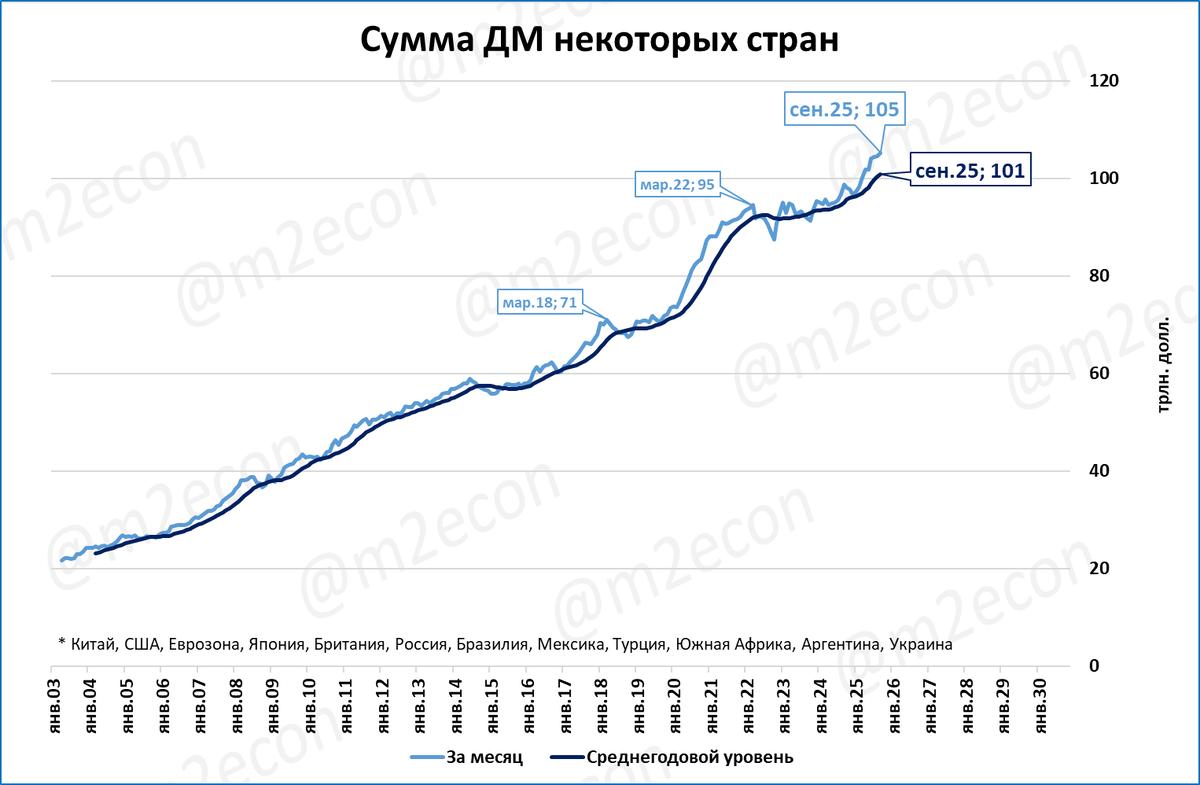 Глобальная денежная масса