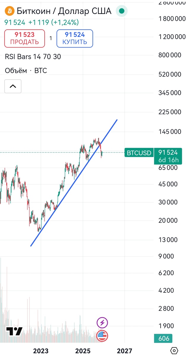 Решается судьба Биткоина на ближайшие годы. Это коснётся всех
