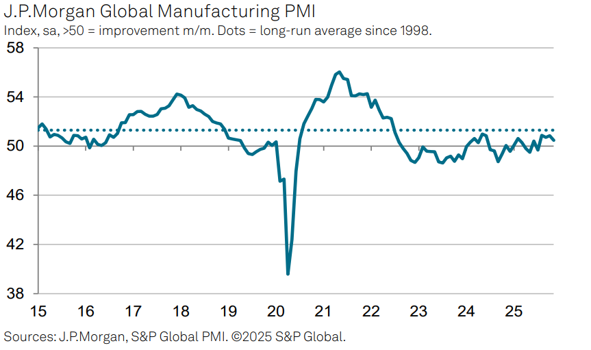 Макрообзор № 49 (2025)