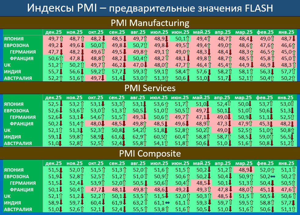 Макрообзор № 51 (2025)