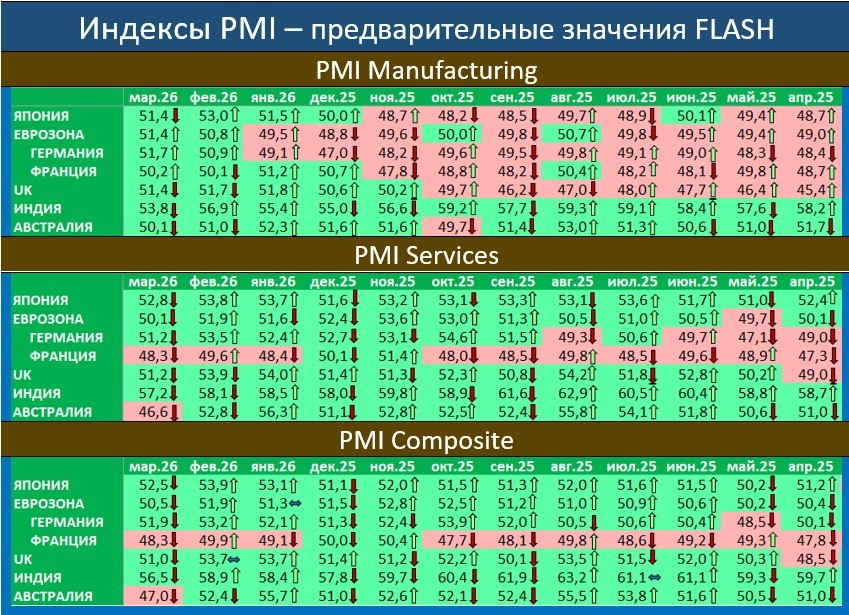 Макрообзор № 13 (2026)