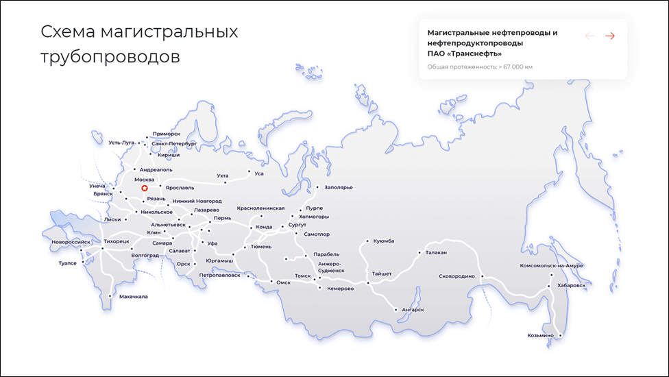 Транснефть (TRNFP). Отчет 3Q 2025. Дивиденды