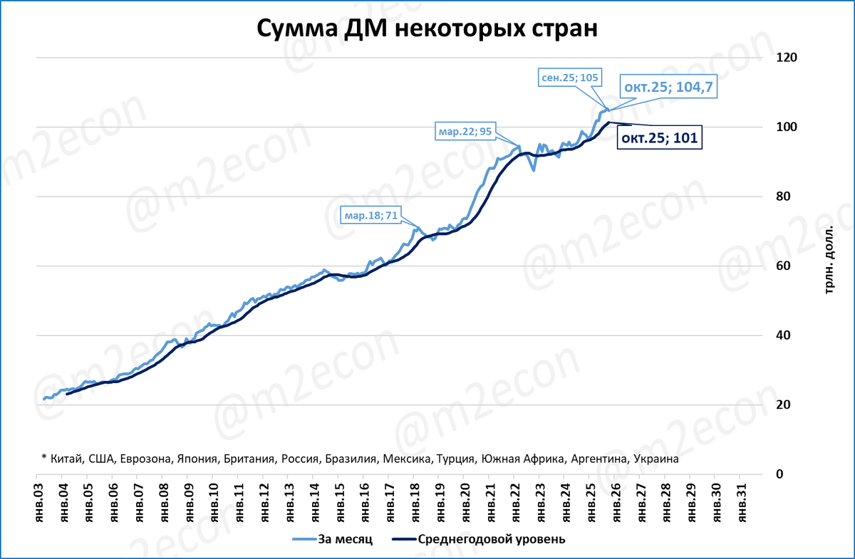 Макрообзор № 50 (2025)