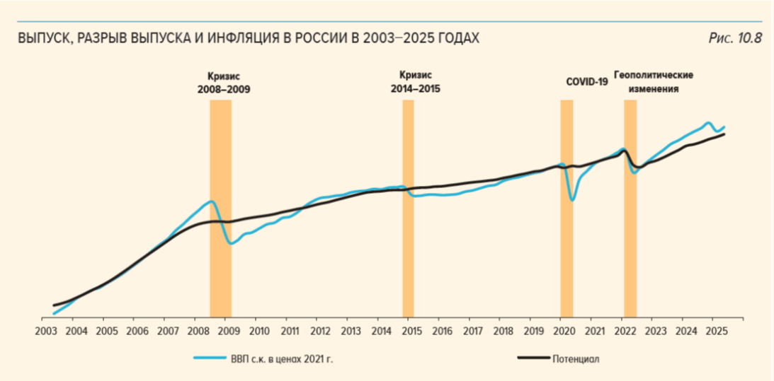 Алексей Заботкин о Милтоне Фридмане, денежной массе, валютных интервенциях