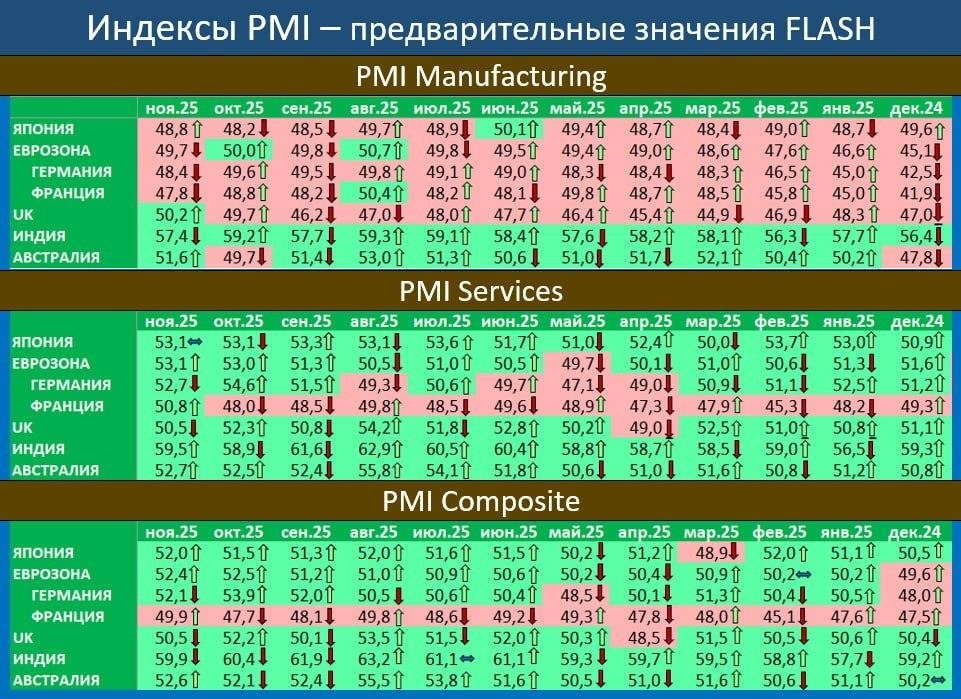 Макрообзор № 47 (2025)