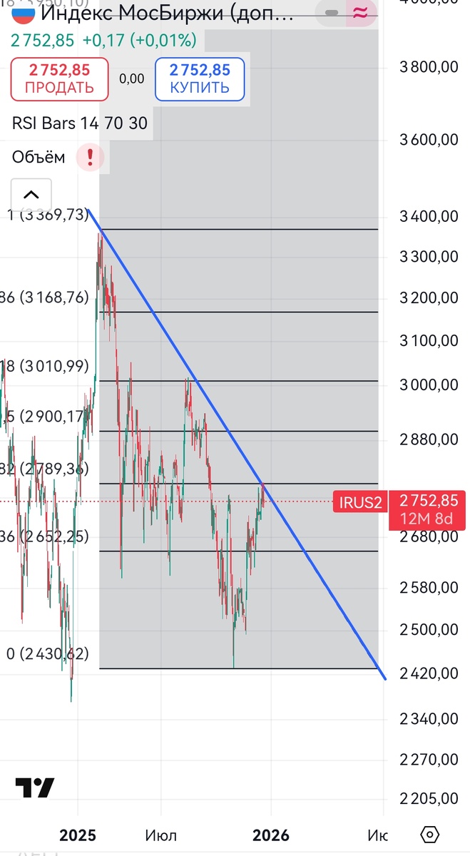 Биржевой обзор. Набиуллина расстроила рынок, но не удивила. ММВБ по прежнему в коррекции