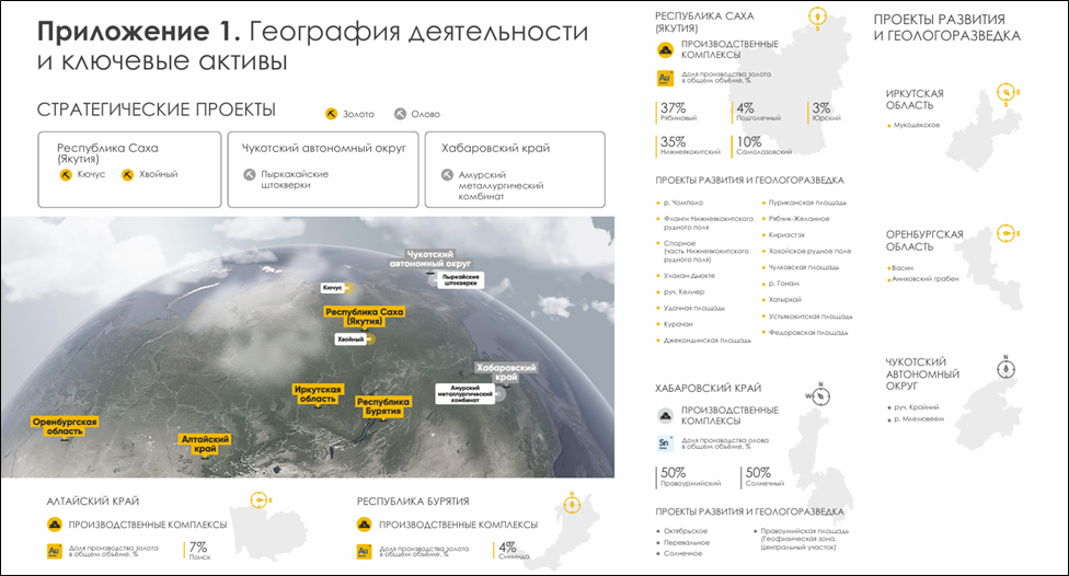 Селигдар (SELG). Данные на 01.2026. Перспективы