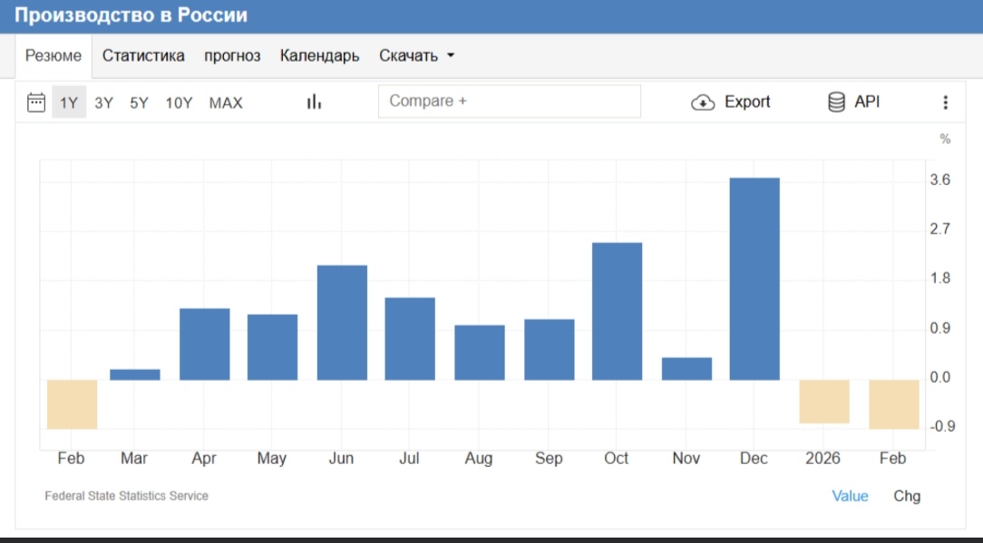 В итоге есть финансовый кризис в стране, или нет?