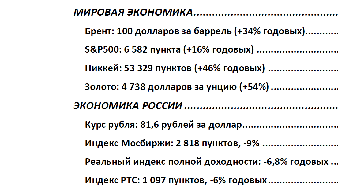 Биржевая сводка, март 2026