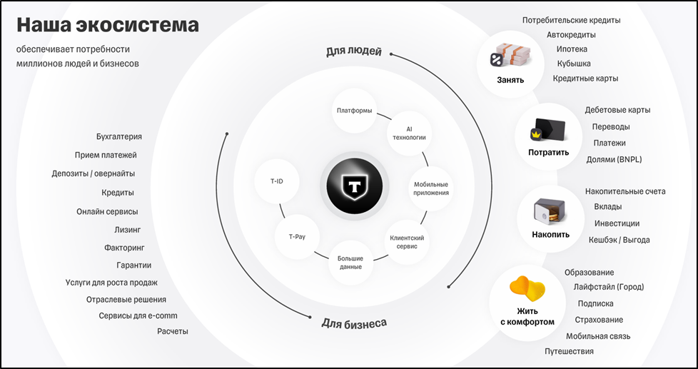 Т-технологии (T). Отчет 3Q 2025. Дивиденды