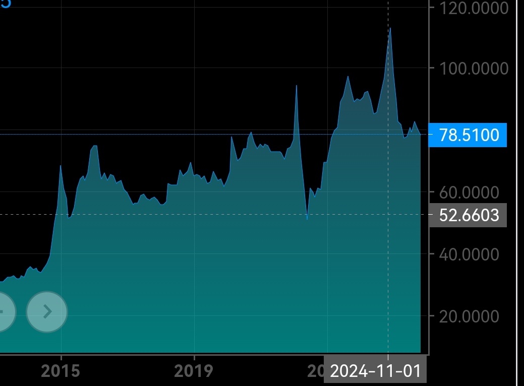 Почему курс доллара не меняется 10 лет? Почему при этом всё подорожало в разы?