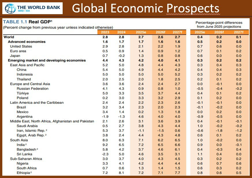 Макрообзор № 3 (2026)