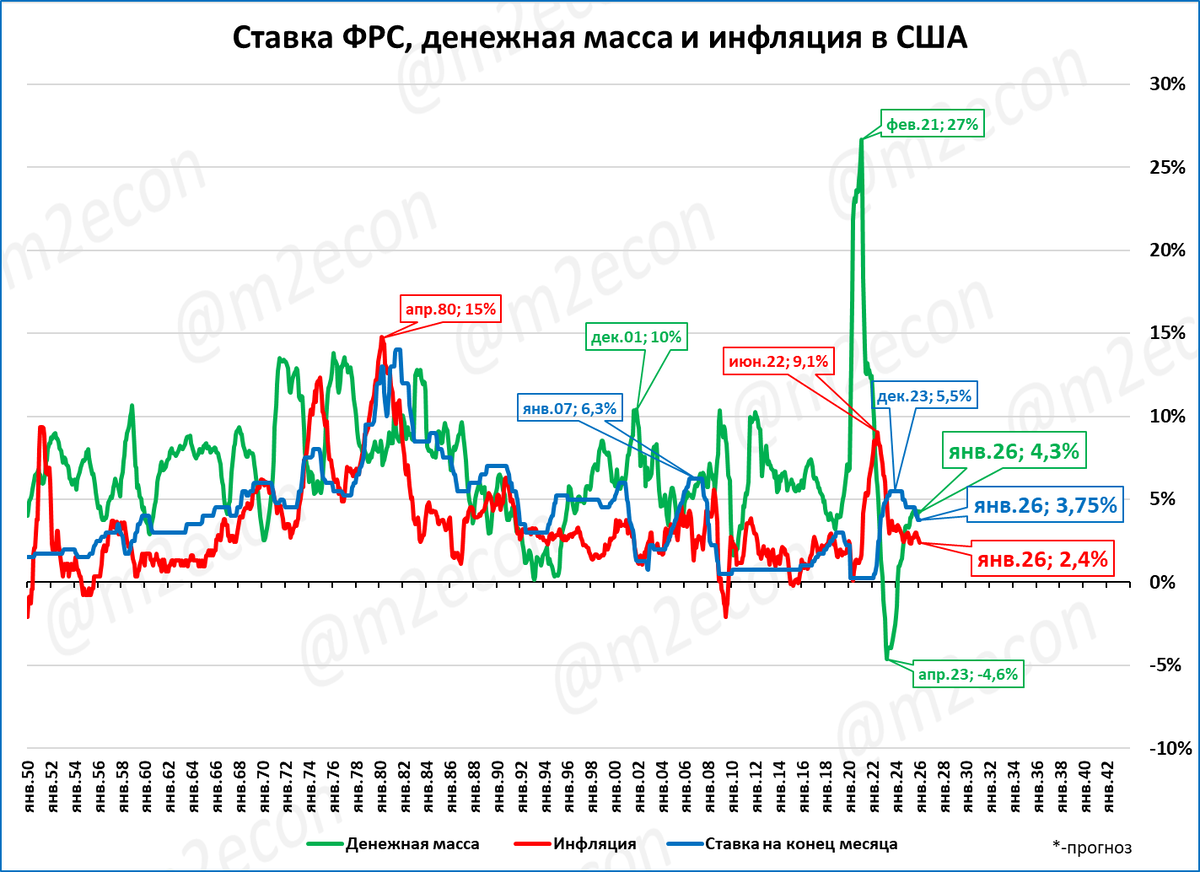Макрообзор № 9 (2026)