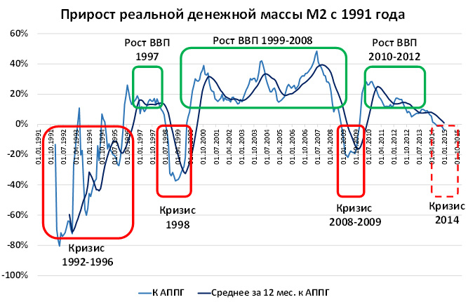Текущий кризис, его причины и необходимые меры