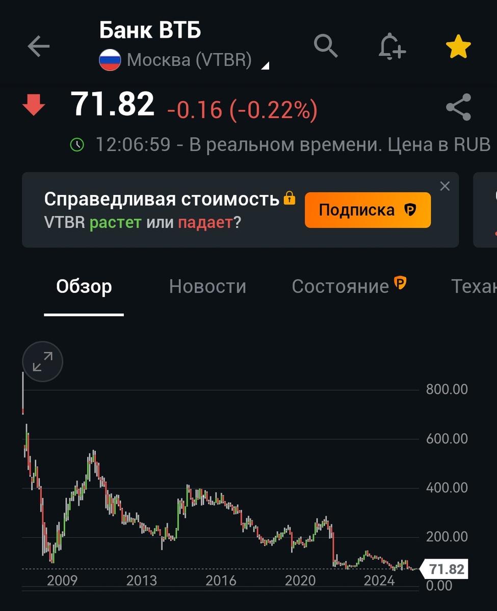По заветам ВТБ. Что не так с последними IPO?