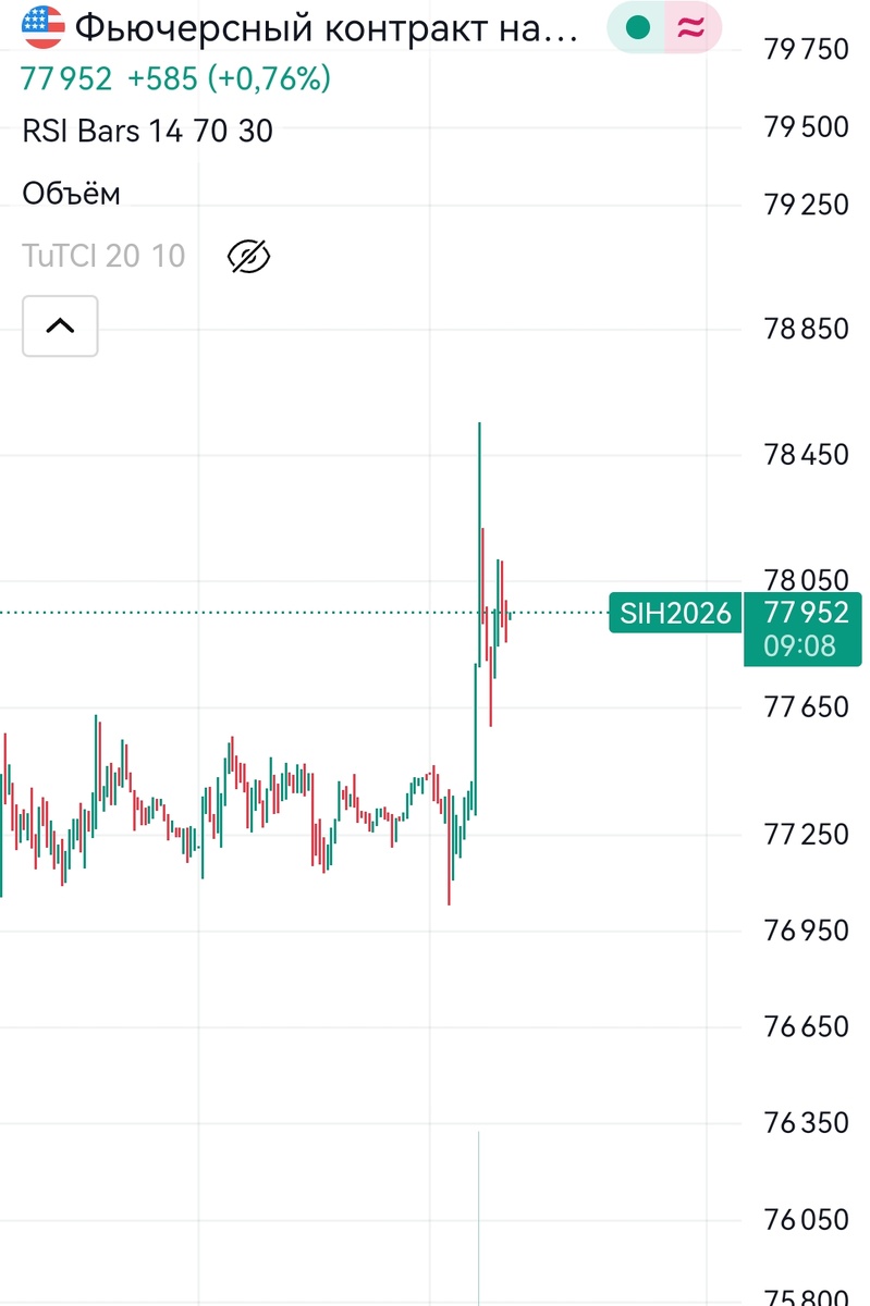 Рубль снижается на новостях. Цели по доллару выше 90