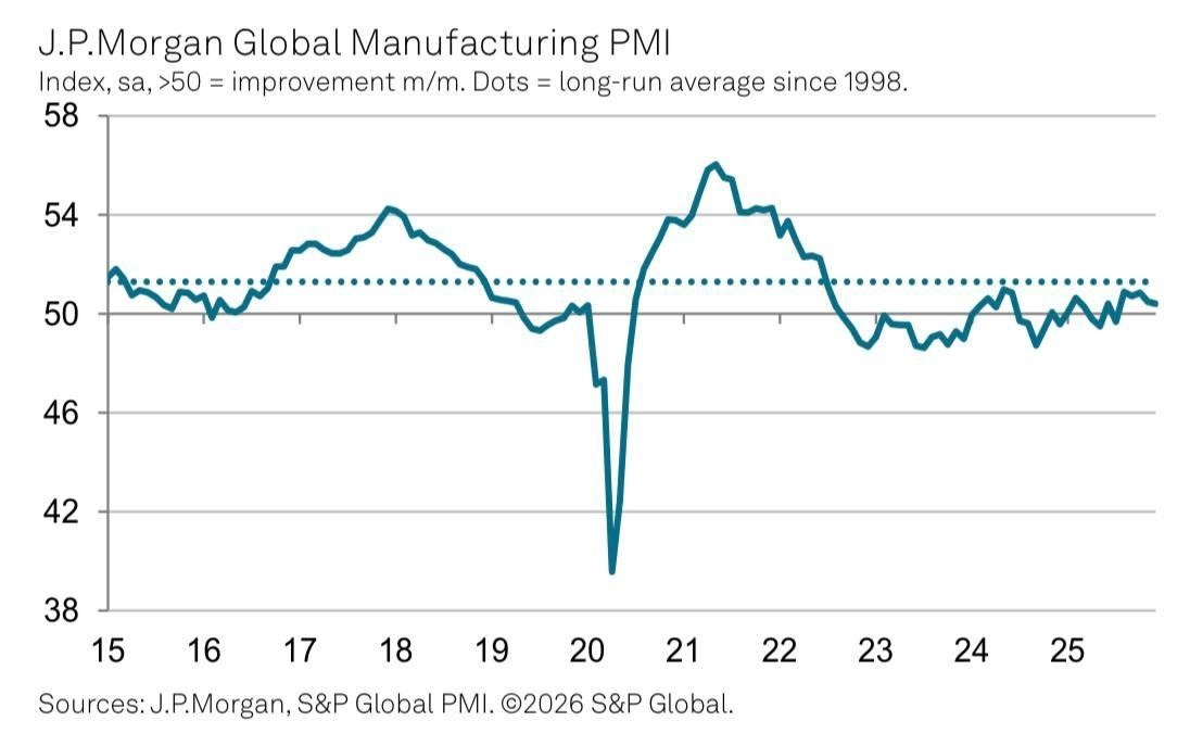 Макрообзор № 1-2 (2026)