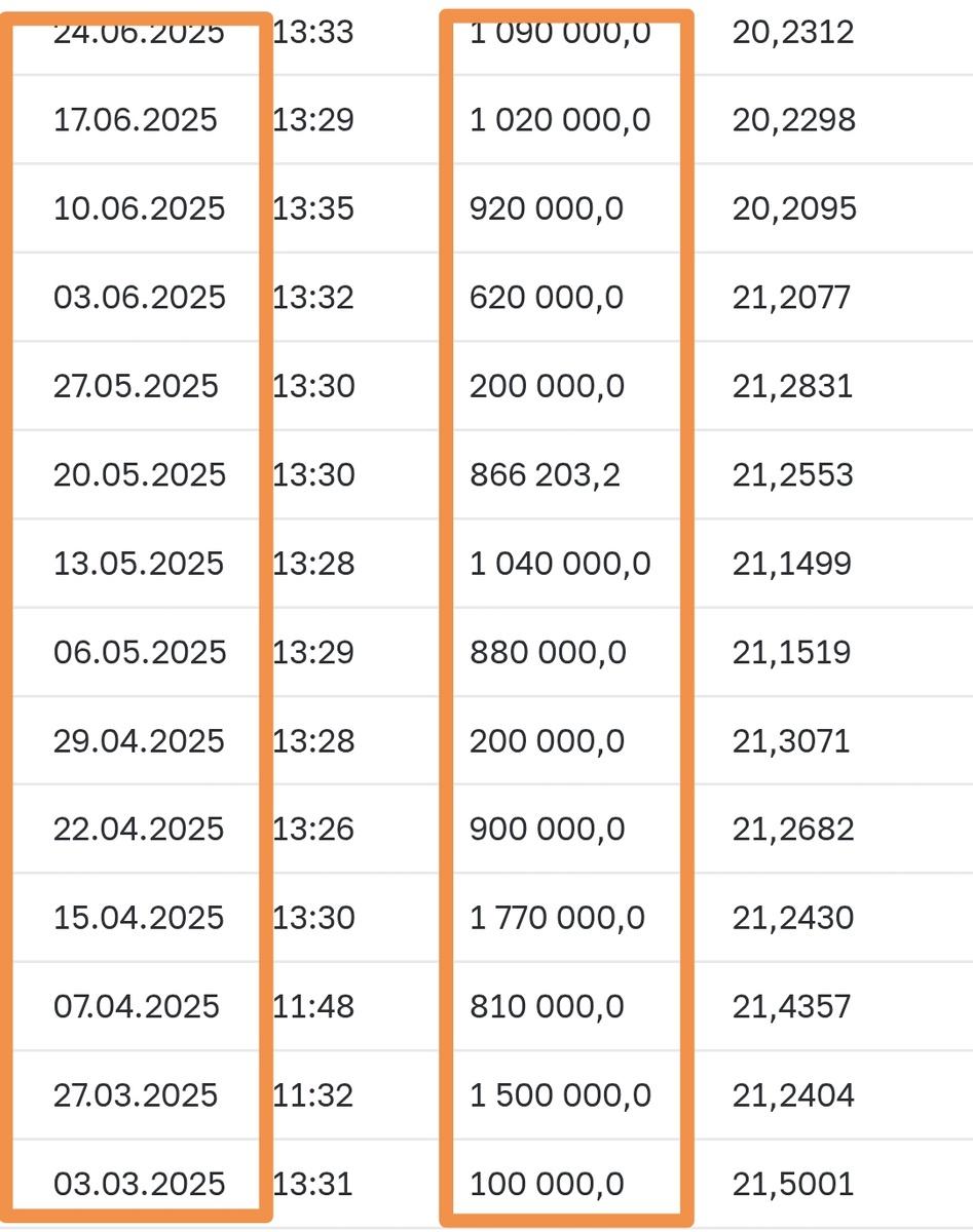 Двуличная, но не в плохом смысле. Ожидания от заседания ЦБ в пятницу