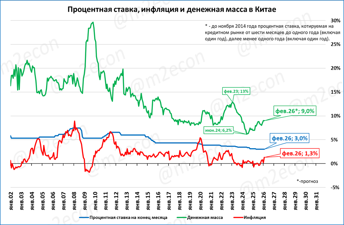 Макрообзор № 11 (2026)