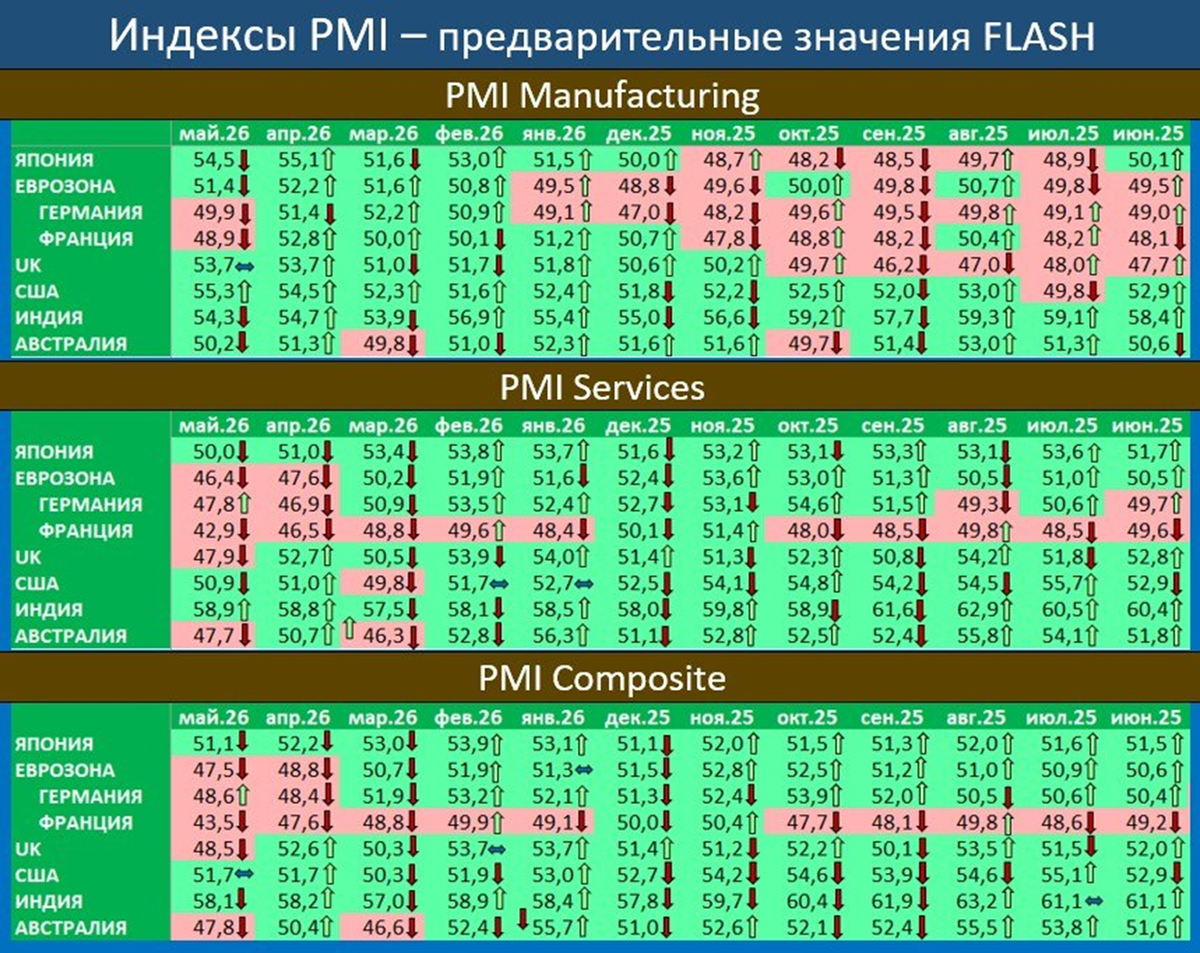 Макрообзор № 21 (2026)