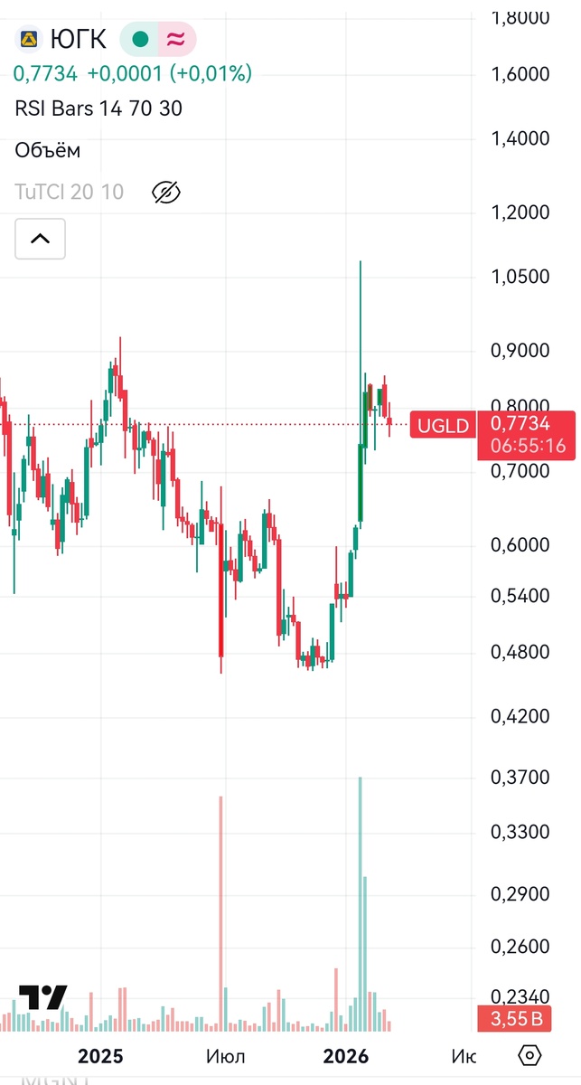 Что важнее при анализе акций. Финансовые показатели или политика?