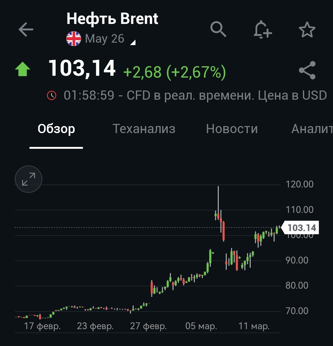 Впереди нас ждёт фантастическая биржевая неделя