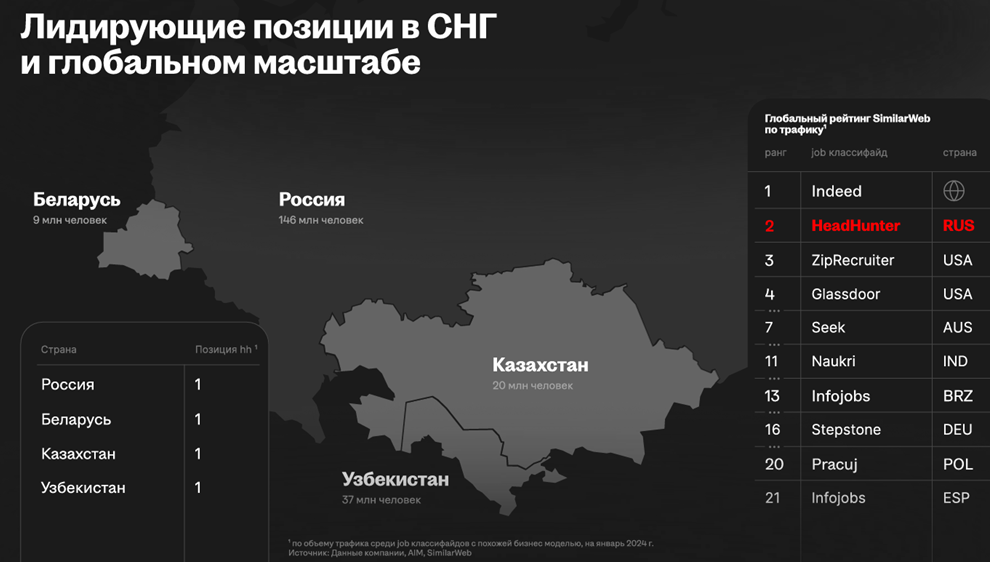 Хэдхантер (HEAD). Отчет 2025.