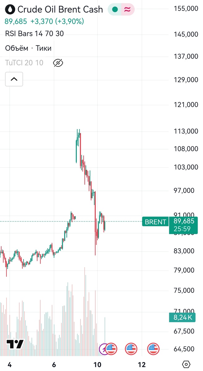 Чёрный понедельник для инвесторов(спекулянтов) в нефть