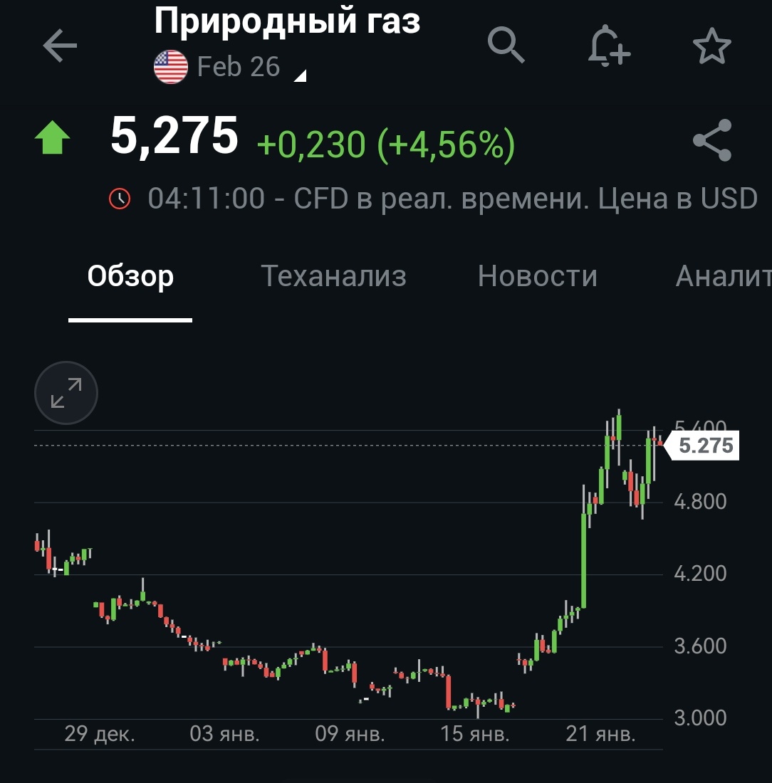 Акции продолжают рост. Проблема наблюдателя и переговоры. Сырьевой рынок поддерживает наш