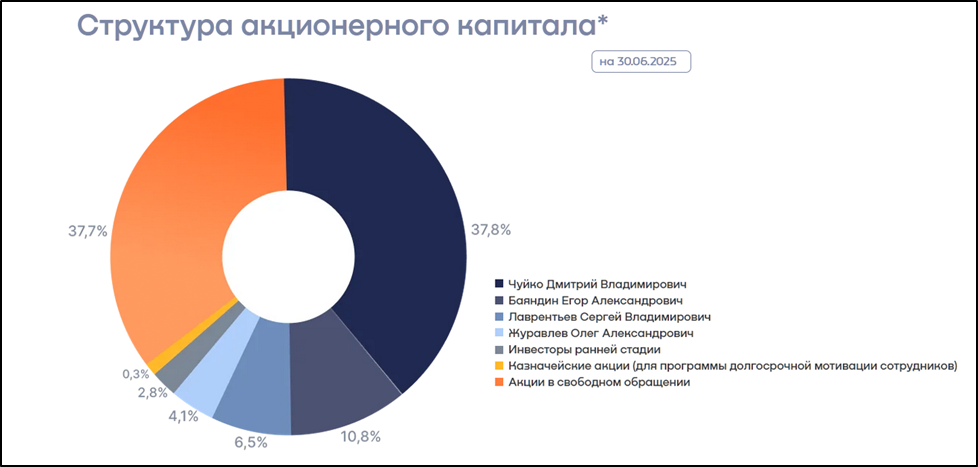 WHOOSH (WUSH). Данные на 01.2026. Перспективы