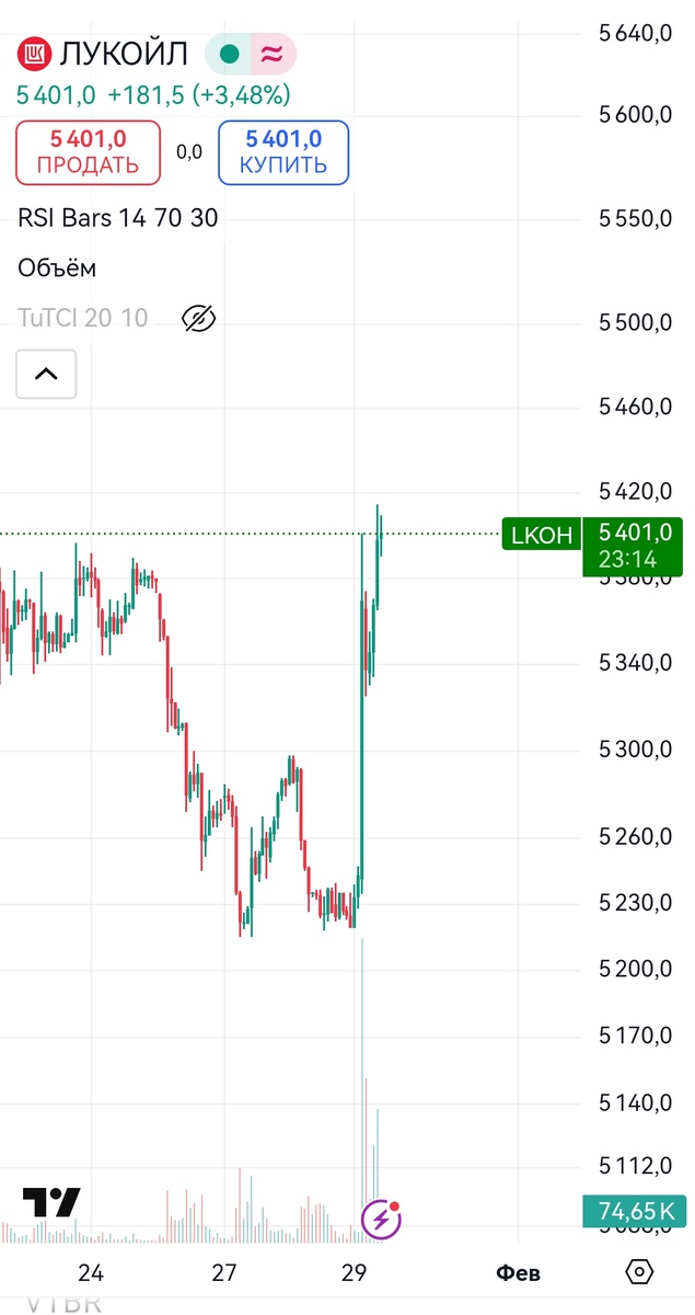 Лукойл договорился о продаже своих зарубежных активов. Возникают вопросы...