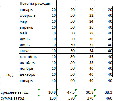 Почему данные "на конец года" могут обманывать