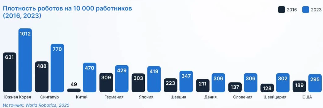 Набиуллина и роботы