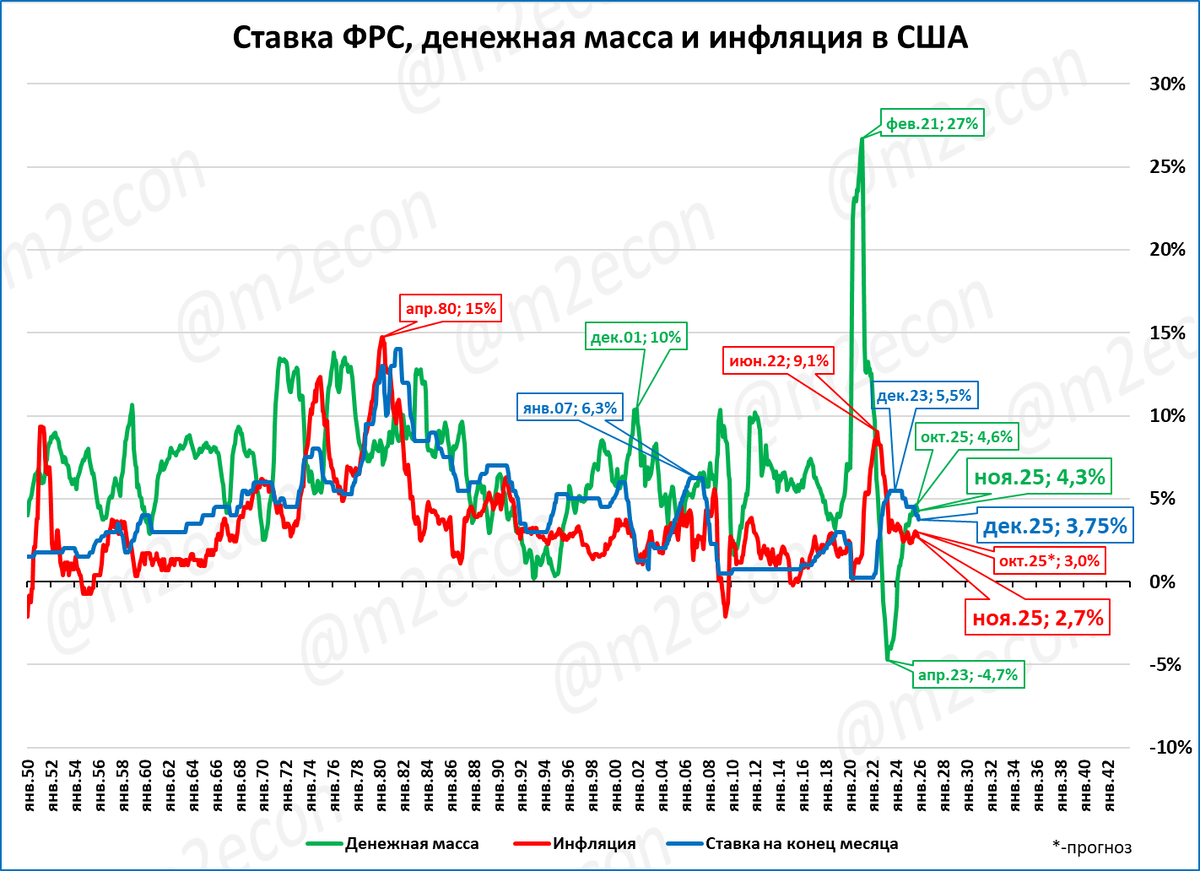 Макрообзор за 52 неделю 2025 года, завершающий