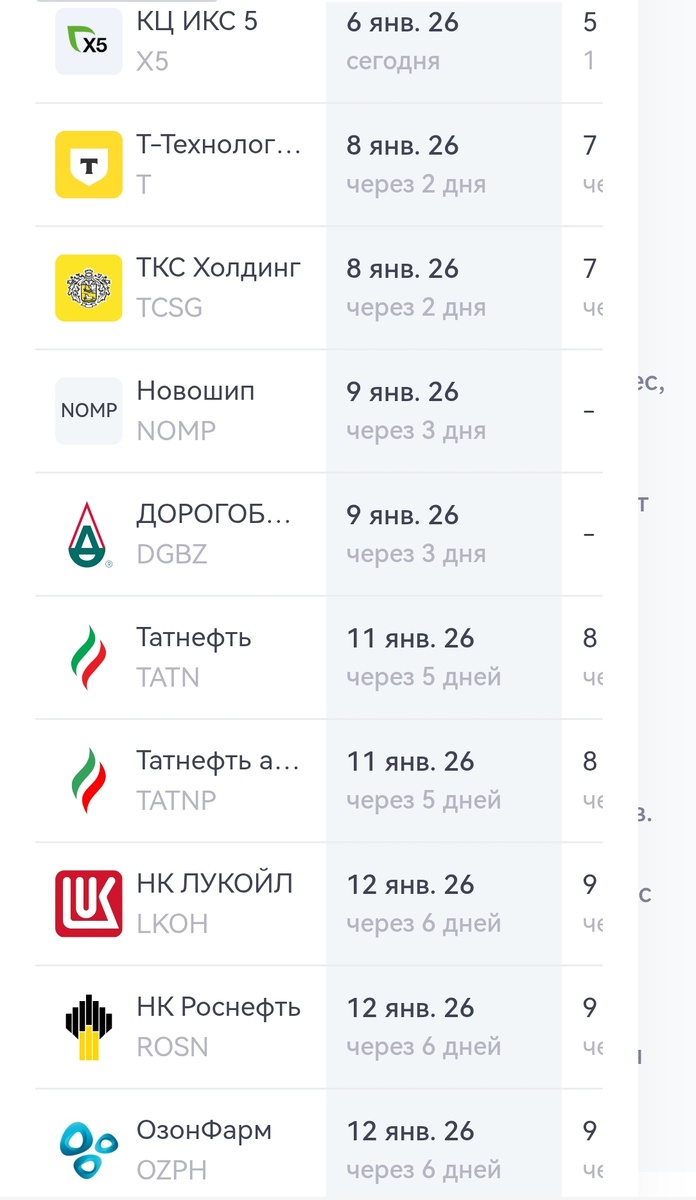 Дивидендный сезон 2026 стартовал. Как он повлияет на рынок? Лукойл, ИКС-5, Роснефть, Татнефть, Т-технологии